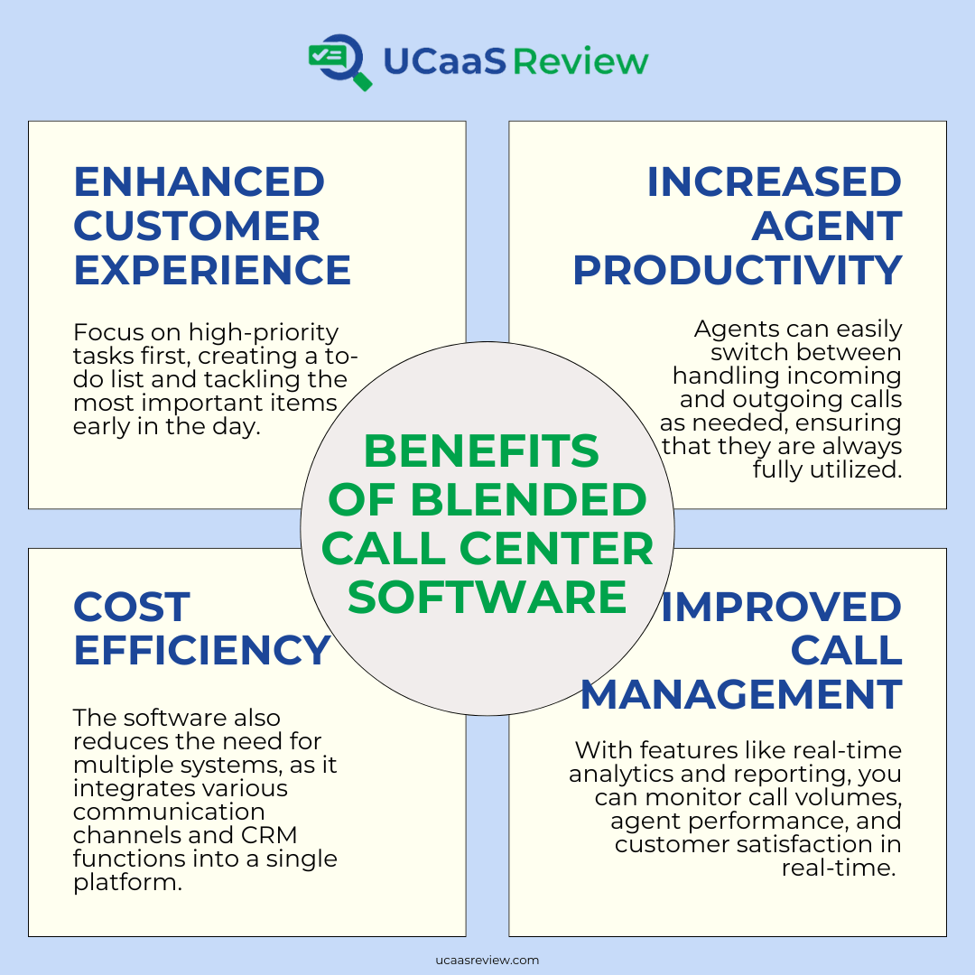 Benefits of Blended Call Center Software