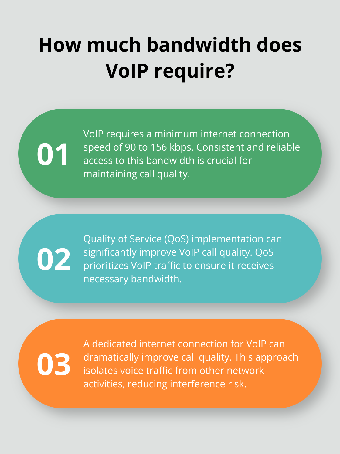 Fact - How much bandwidth does VoIP require?