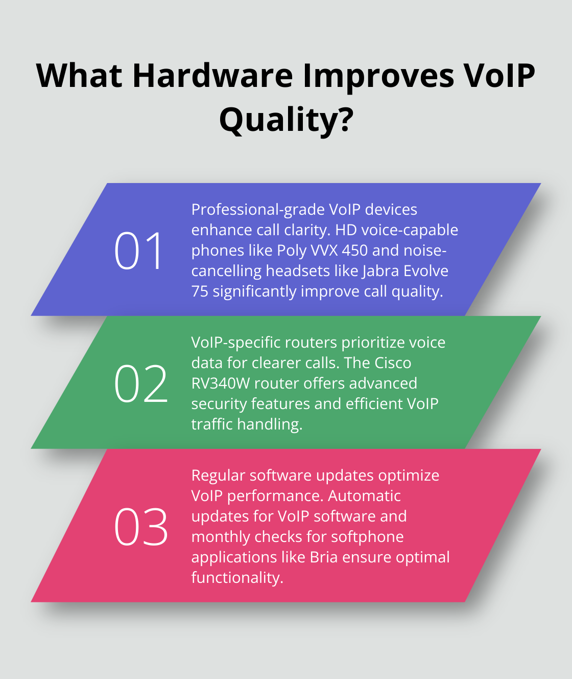 Fact - What Hardware Improves VoIP Quality?