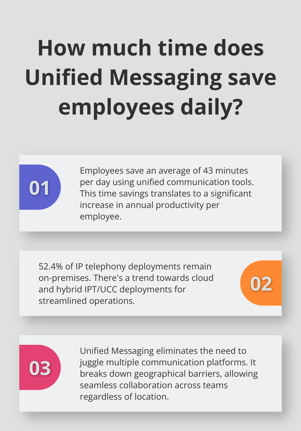 Fact - How much time does Unified Messaging save employees daily?