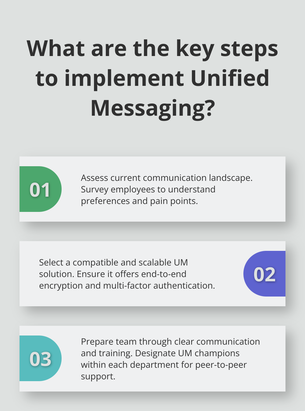 Fact - What are the key steps to implement Unified Messaging?
