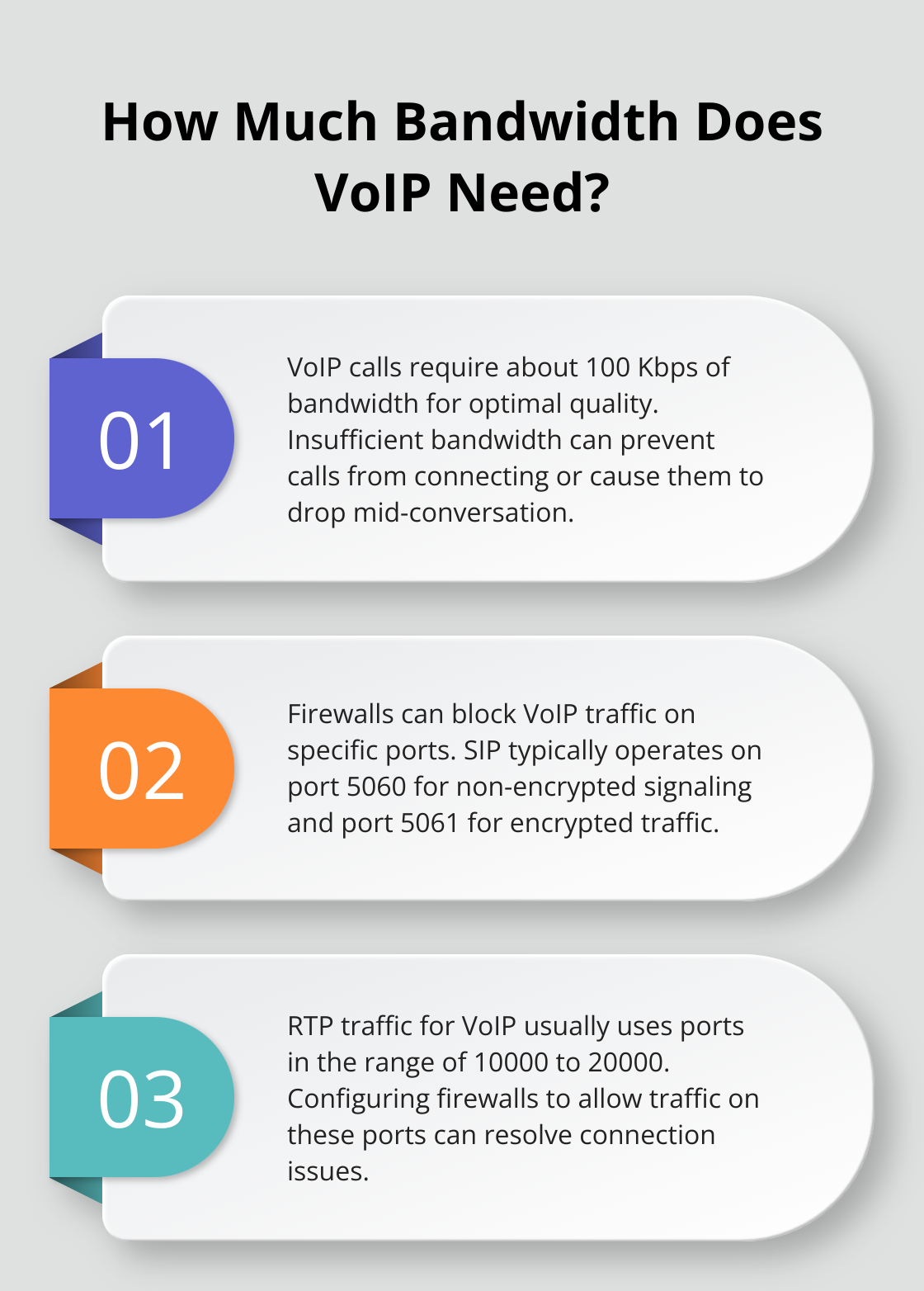 Fact - How Much Bandwidth Does VoIP Need?