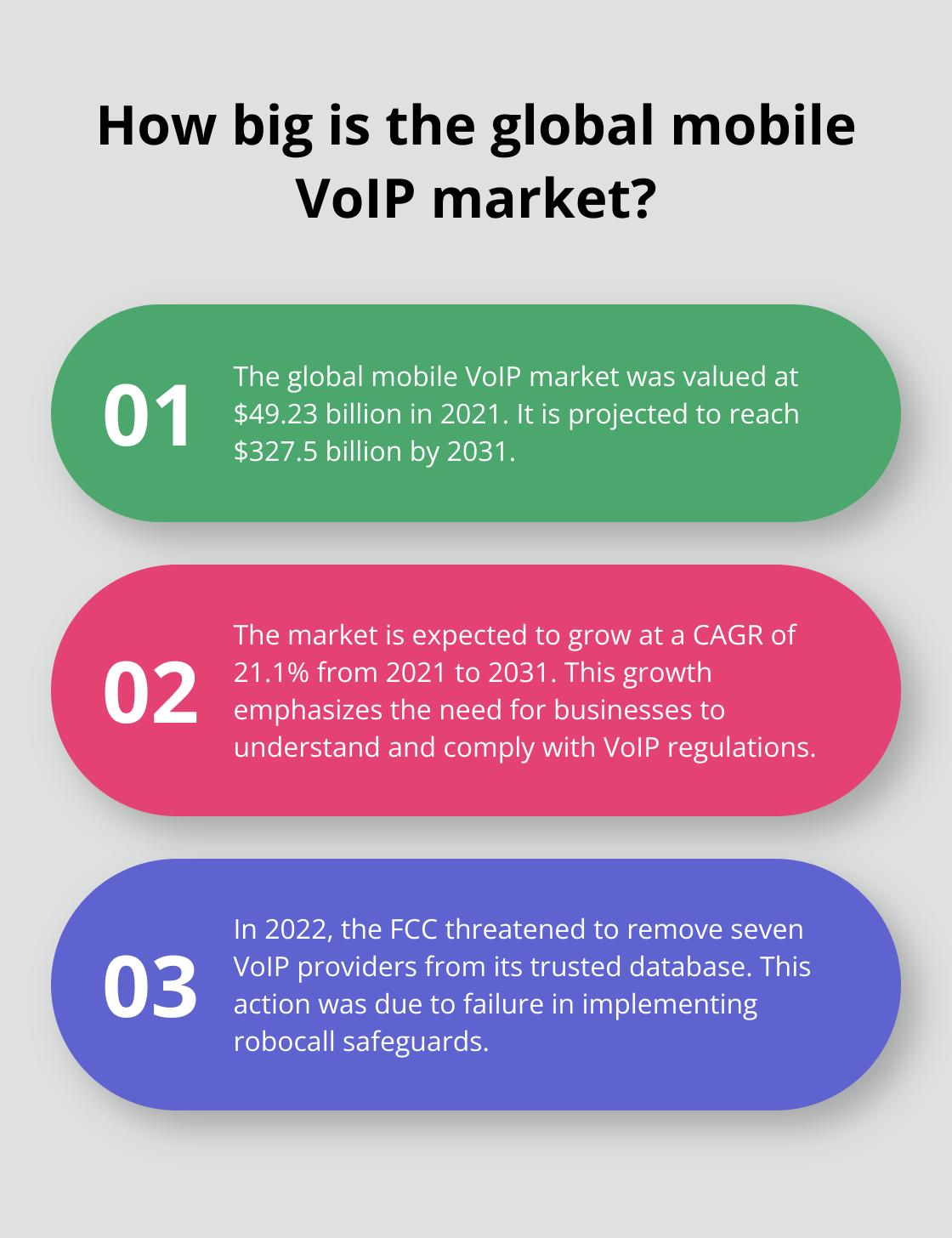 Fact - How big is the global mobile VoIP market?
