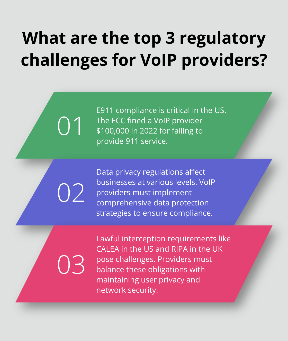 Fact - What are the top 3 regulatory challenges for VoIP providers?