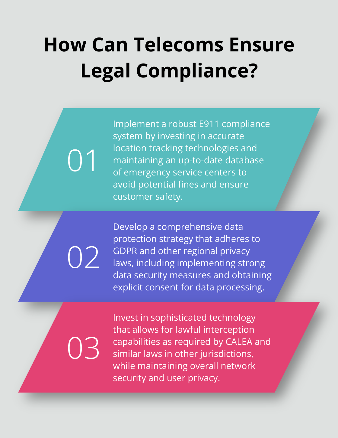 Fact - How Can Telecoms Ensure Legal Compliance?