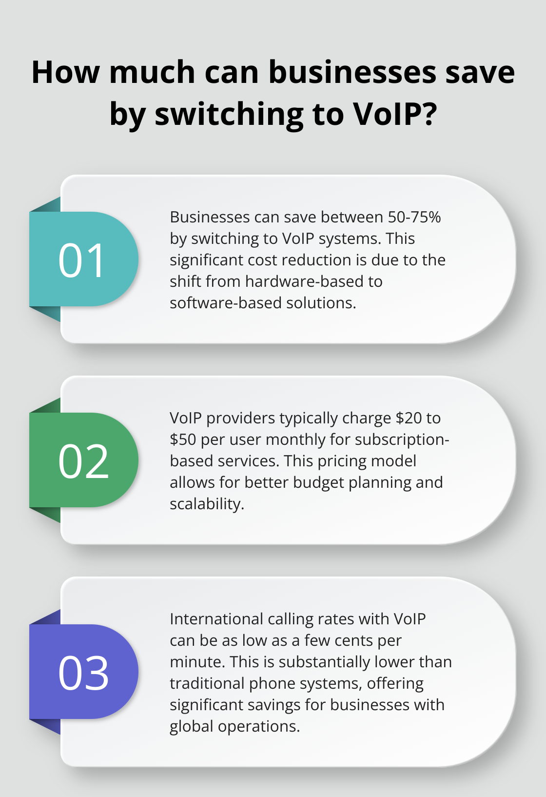 Fact - How much can businesses save by switching to VoIP?