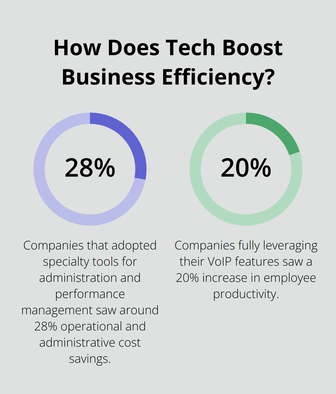 Fact - How Does Tech Boost Business Efficiency?
