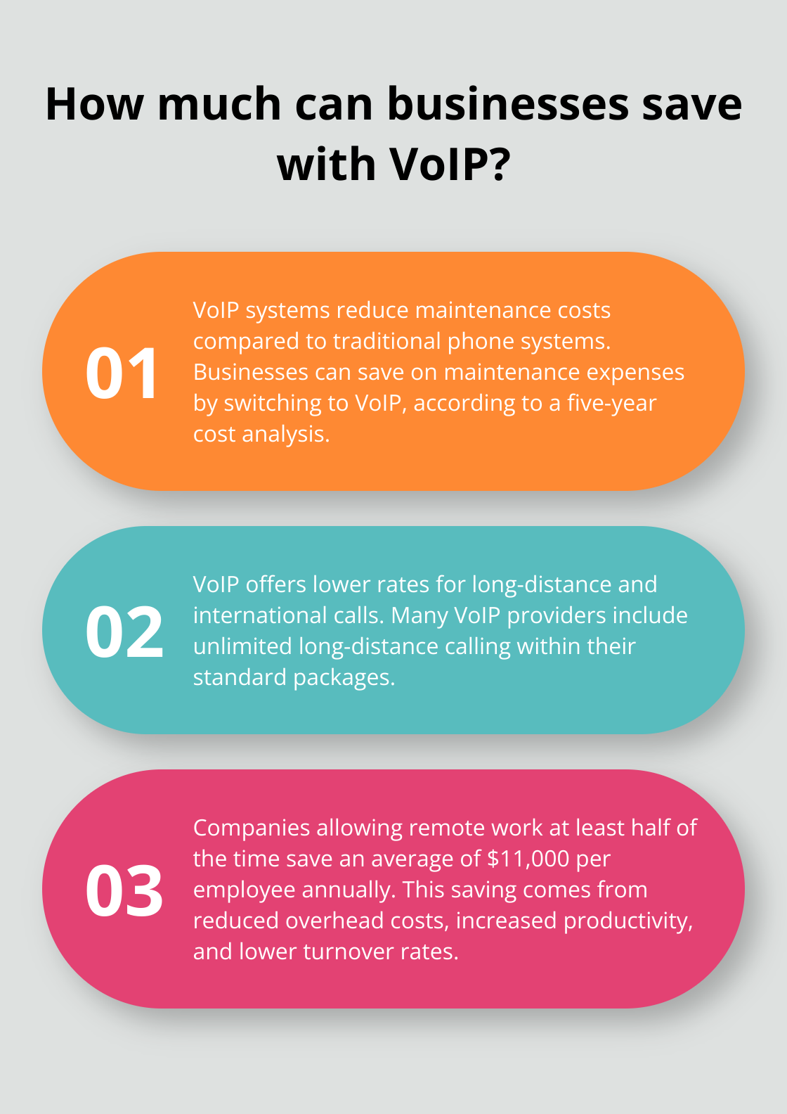 Fact - How much can businesses save with VoIP?