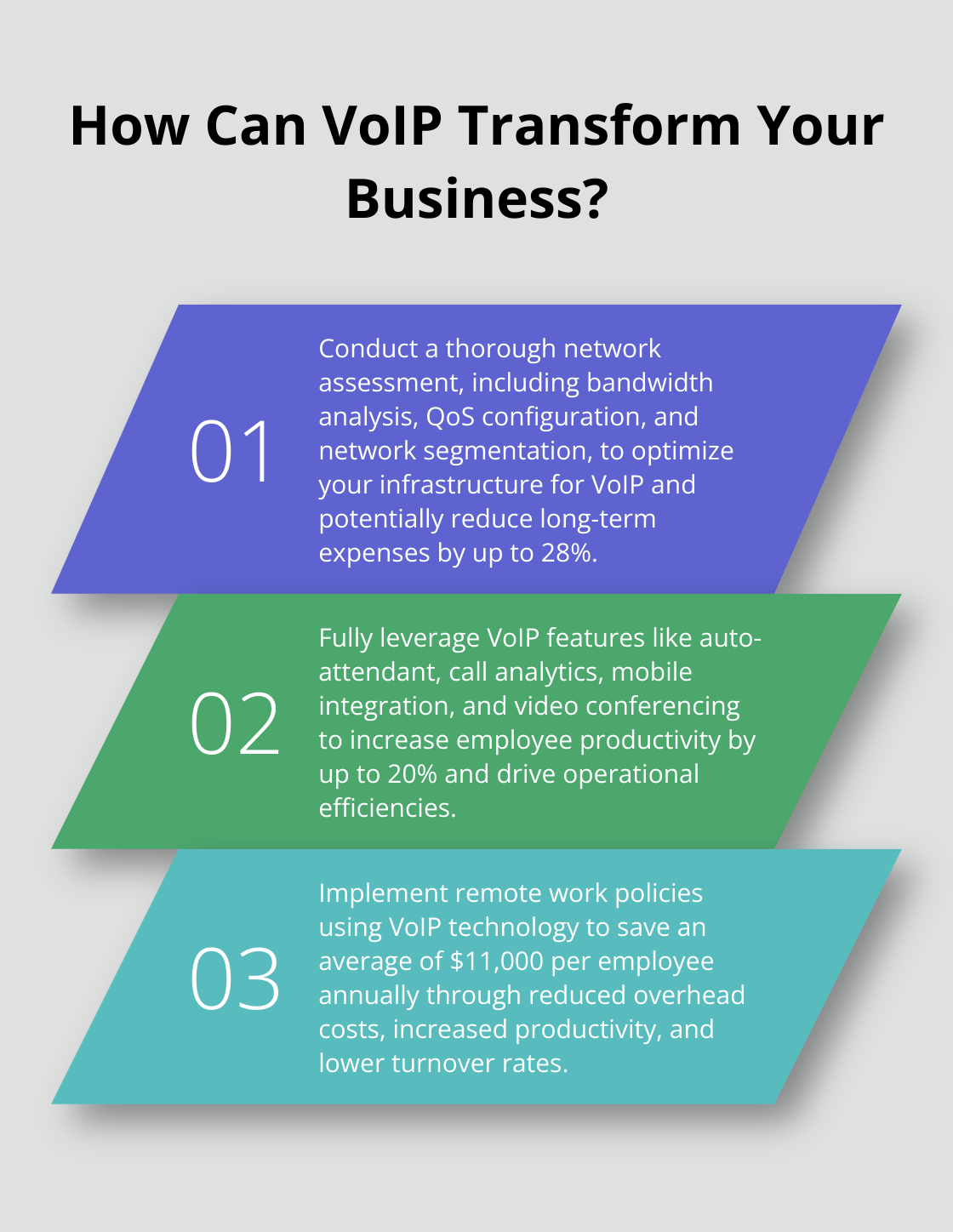 Fact - How Can VoIP Transform Your Business?
