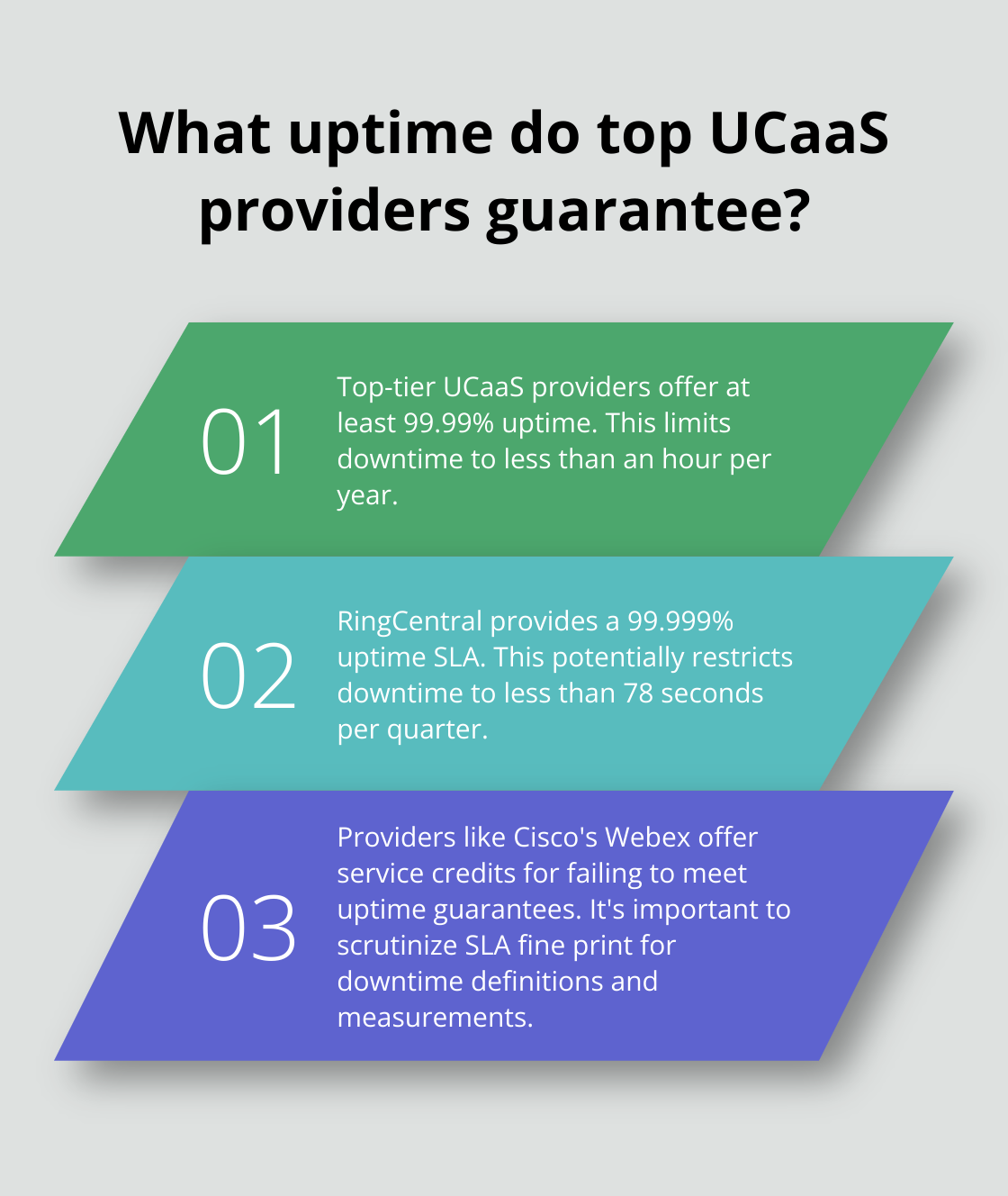 Infographic: What uptime do top UCaaS providers guarantee?