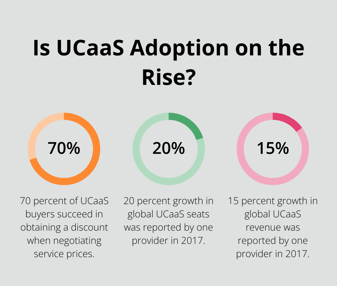 Infographic: Is UCaaS Adoption on the Rise?