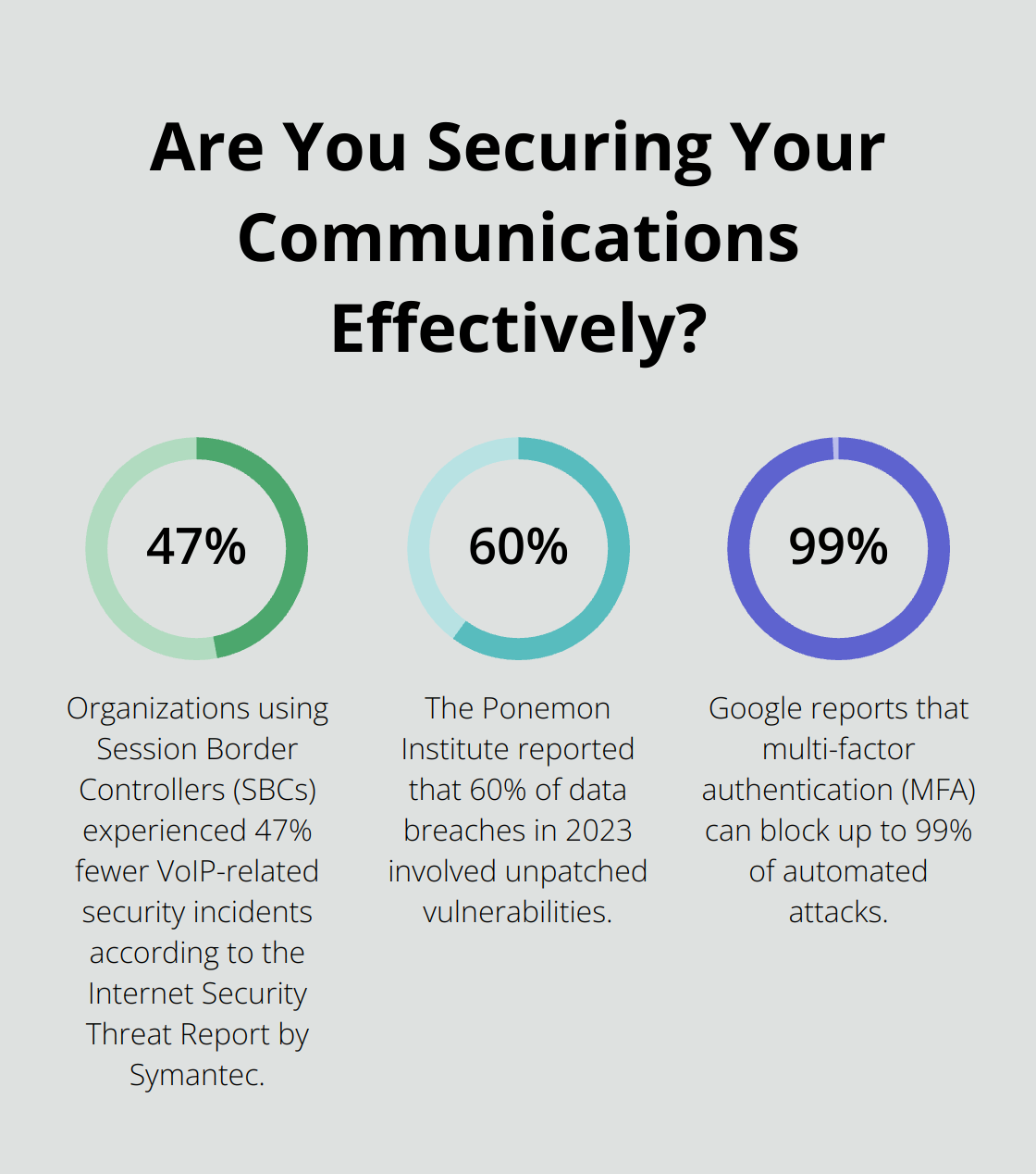 Infographic: Are You Securing Your Communications Effectively? - VoIP security