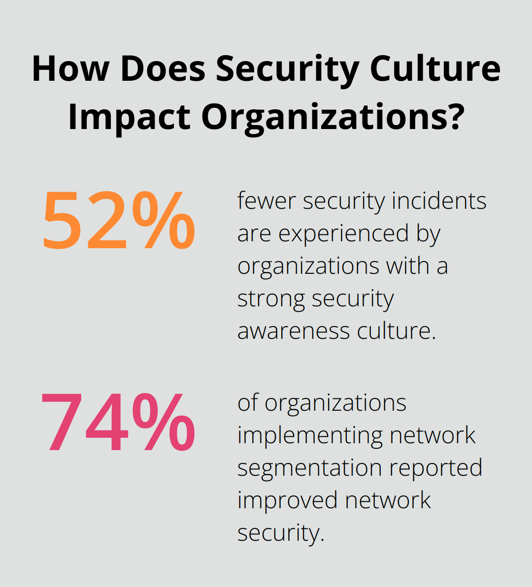 Infographic: How Does Security Culture Impact Organizations?