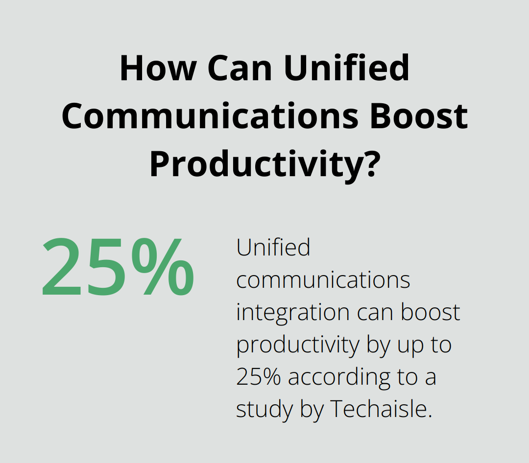 Infographic: How Can Unified Communications Boost Productivity? - UCaaS evaluation