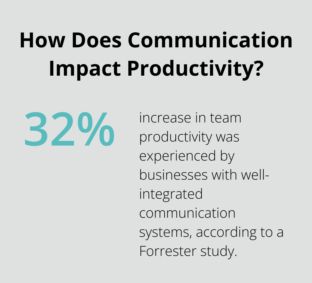 Infographic: How Does Communication Impact Productivity? - UCaaS scalability