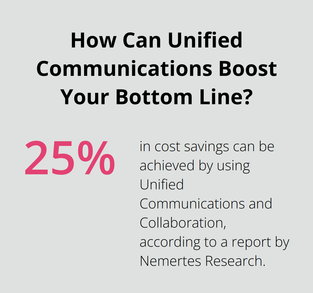 Infographic: How Can Unified Communications Boost Your Bottom Line?