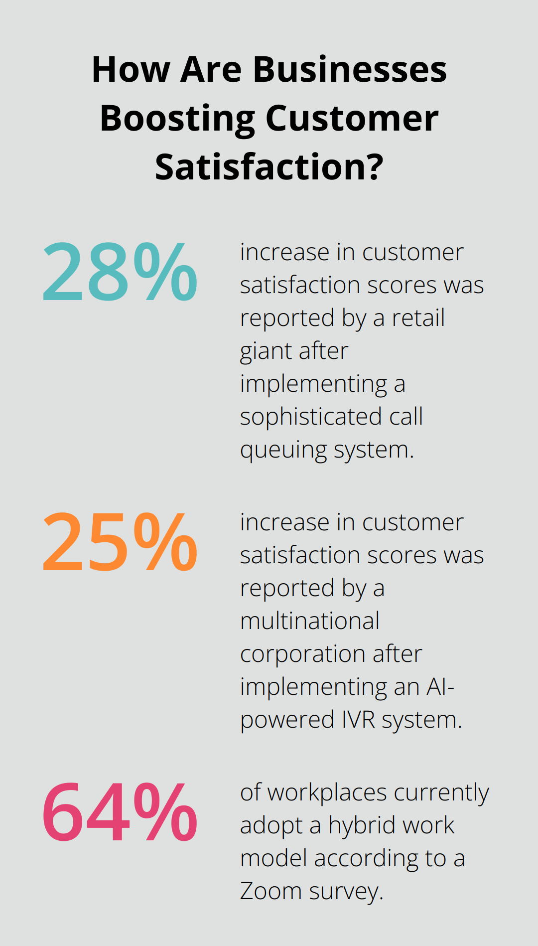 Infographic: How Are Businesses Boosting Customer Satisfaction? - VoIP features