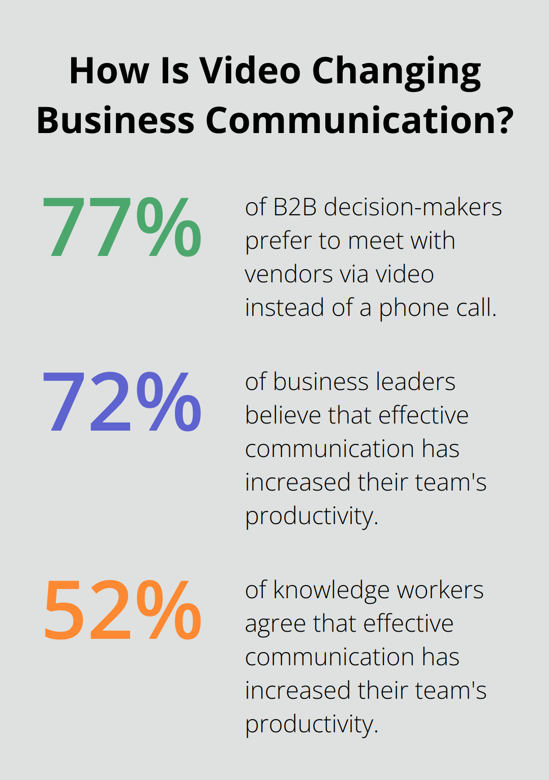 Infographic: How Is Video Changing Business Communication? - VoIP features