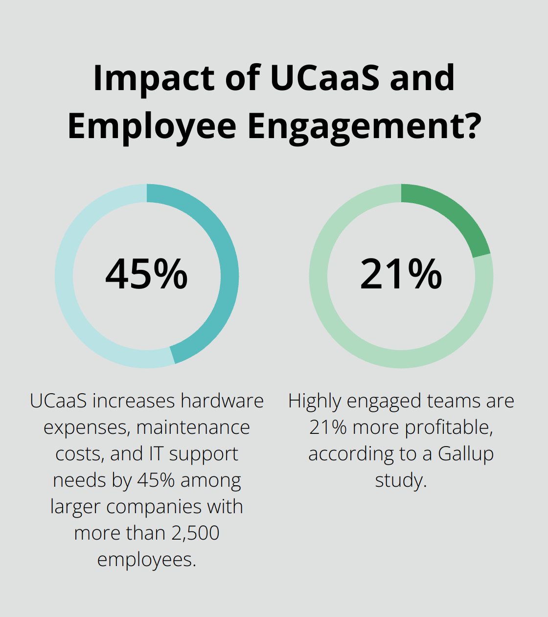 Infographic: Impact of UCaaS and Employee Engagement?