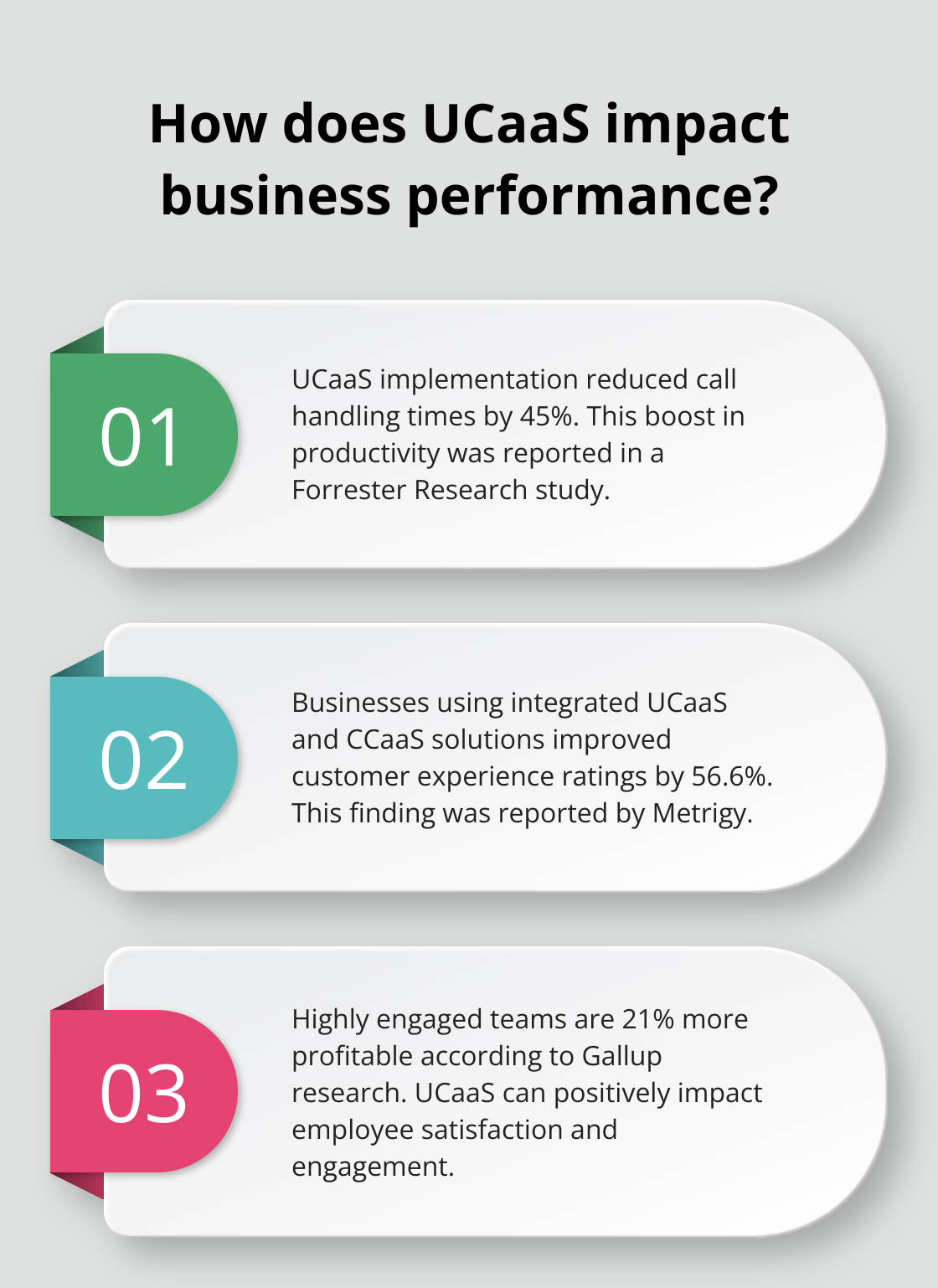 Infographic: How does UCaaS impact business performance?