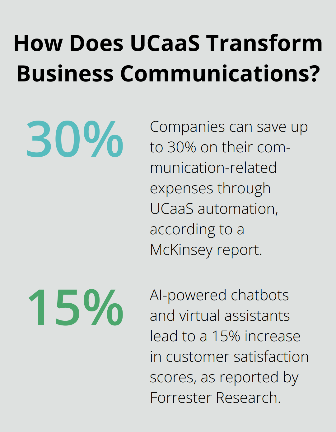 Infographic: How Does UCaaS Transform Business Communications?