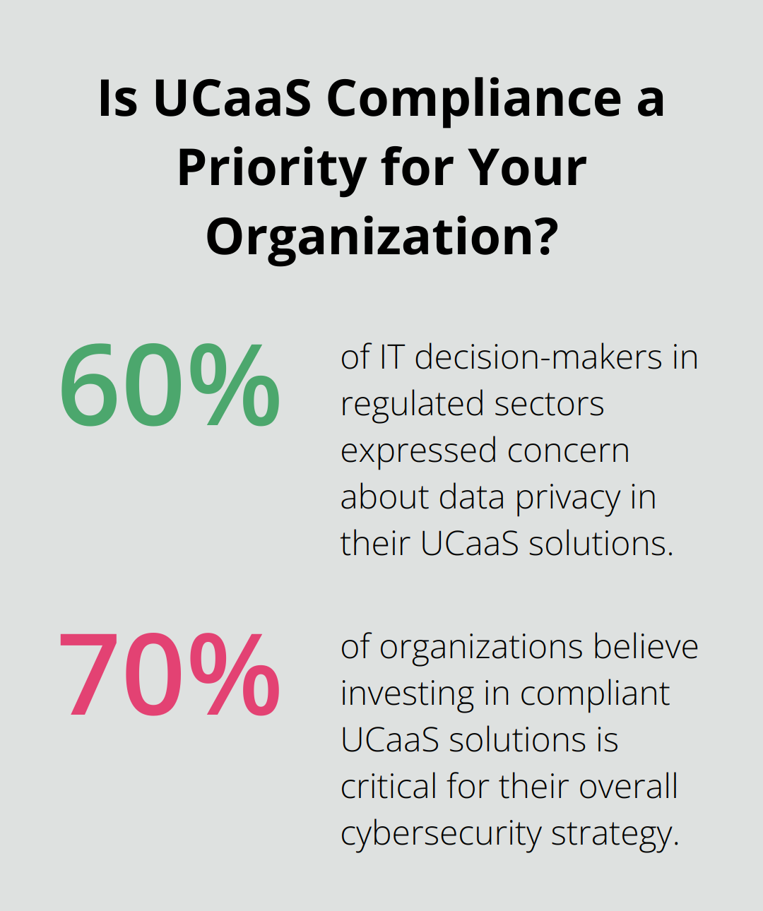 Infographic: Is UCaaS Compliance a Priority for Your Organization?