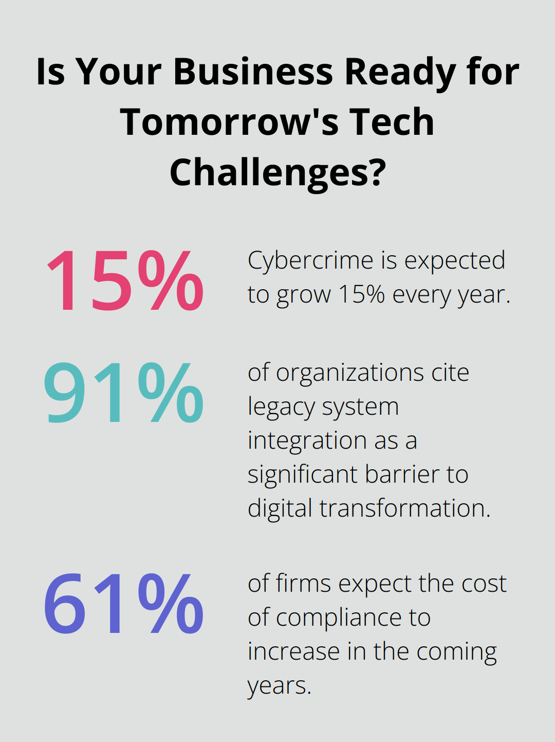 Infographic: Is Your Business Ready for Tomorrow's Tech Challenges?
