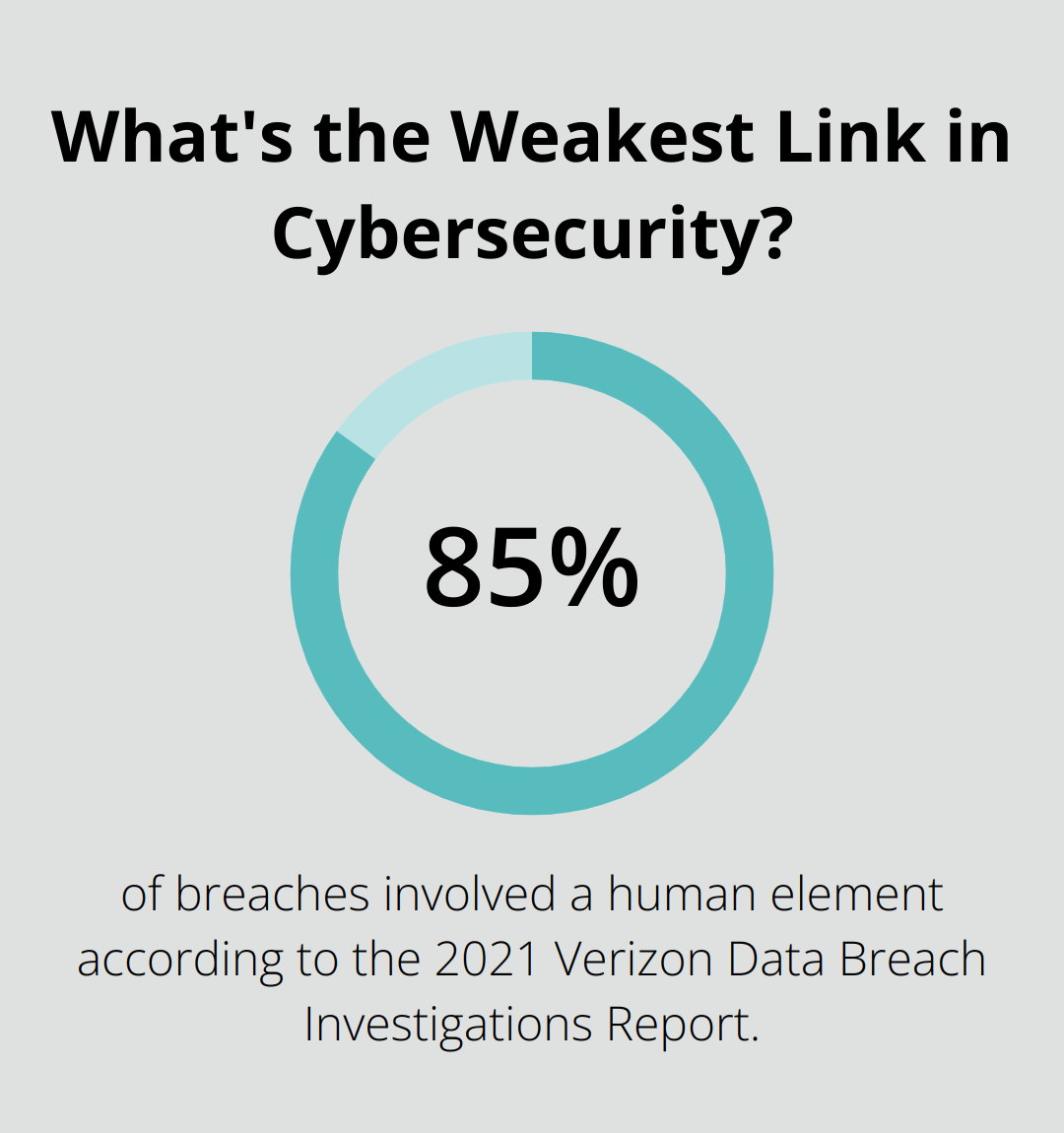 Infographic: What's the Weakest Link in Cybersecurity? - UCaaS compliance