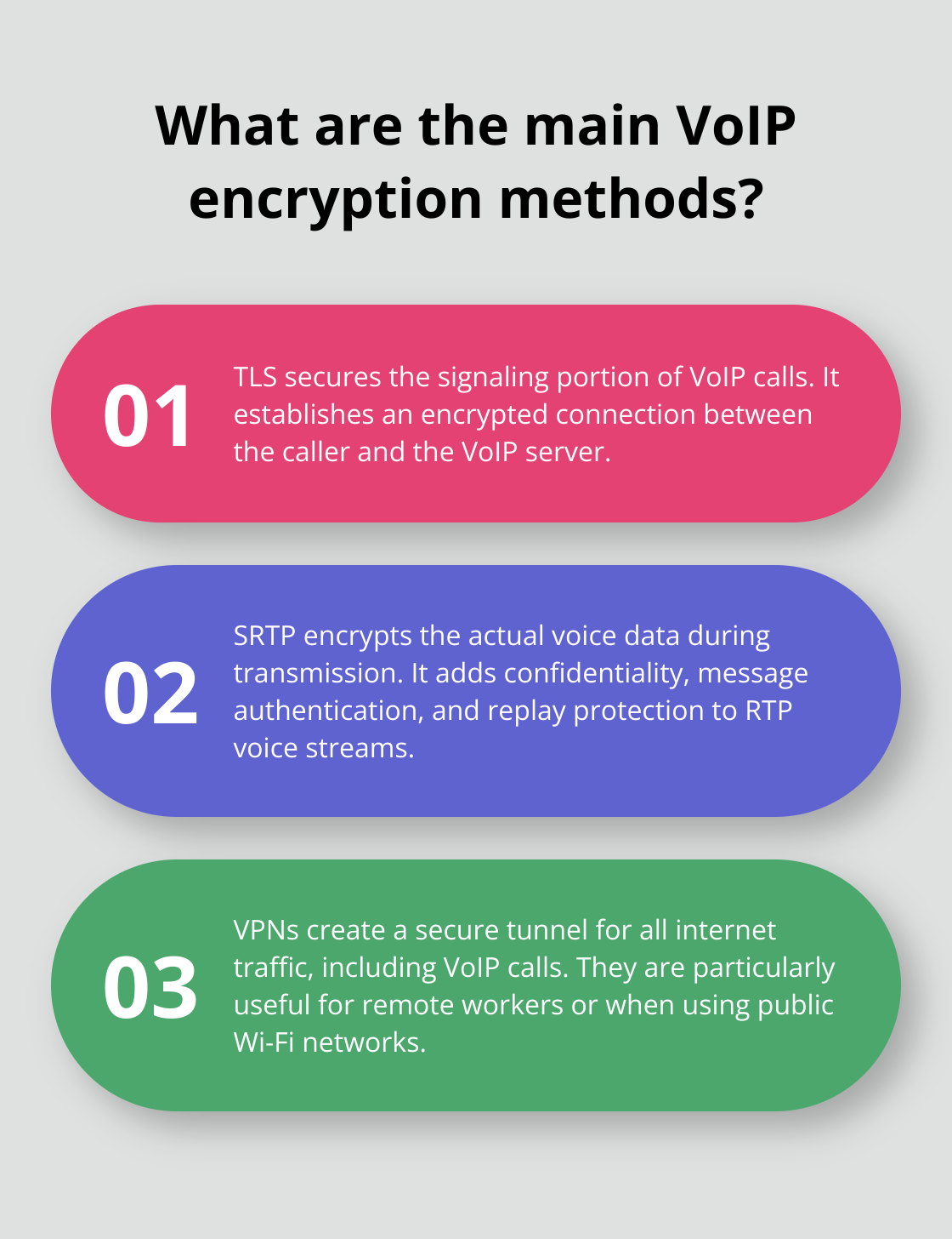 Infographic: What are the main VoIP encryption methods?