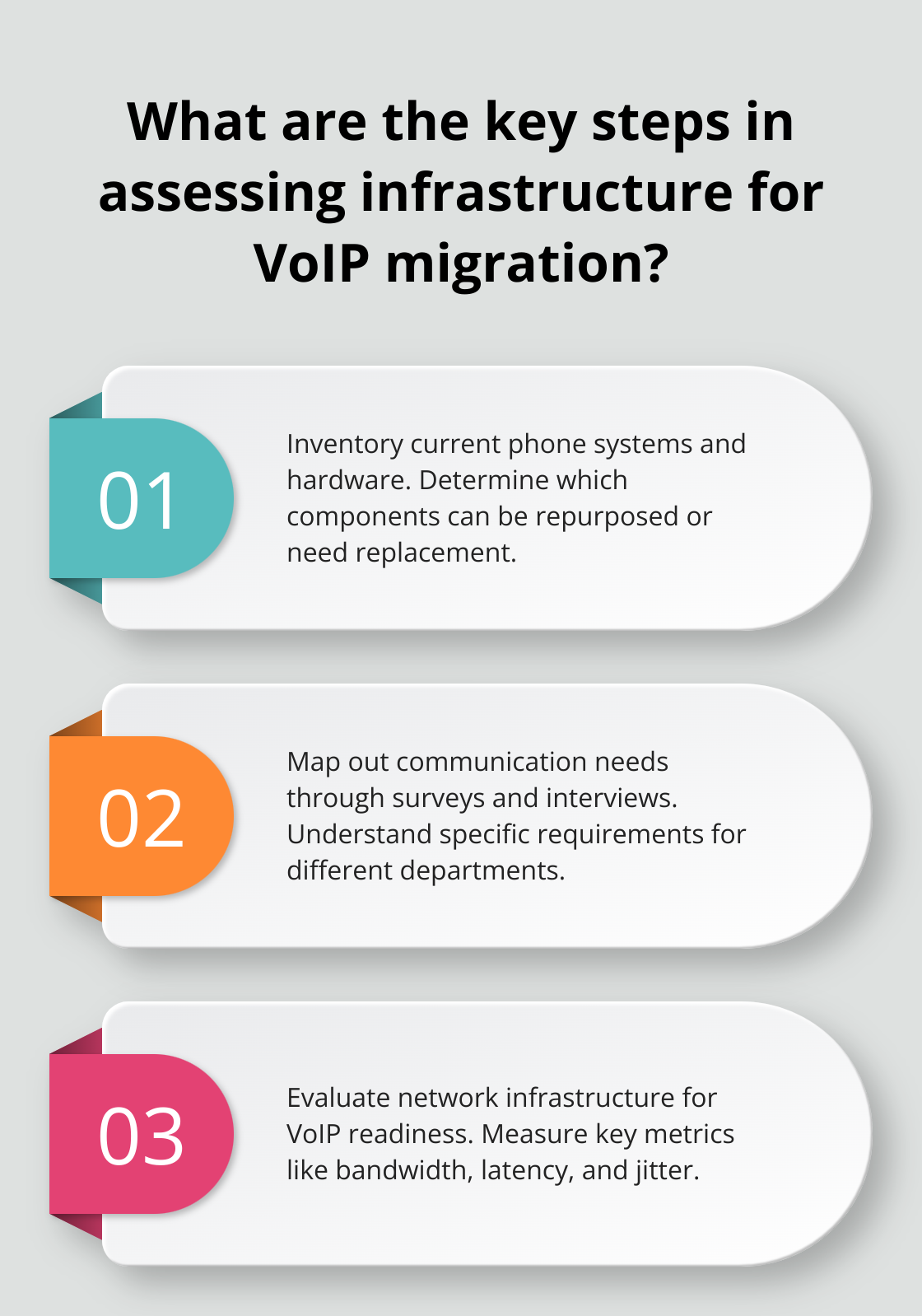 Infographic: What are the key steps in assessing infrastructure for VoIP migration?