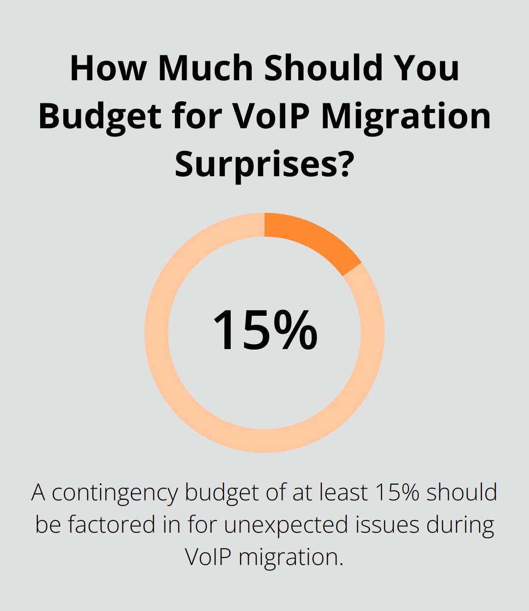 Infographic: How Much Should You Budget for VoIP Migration Surprises?