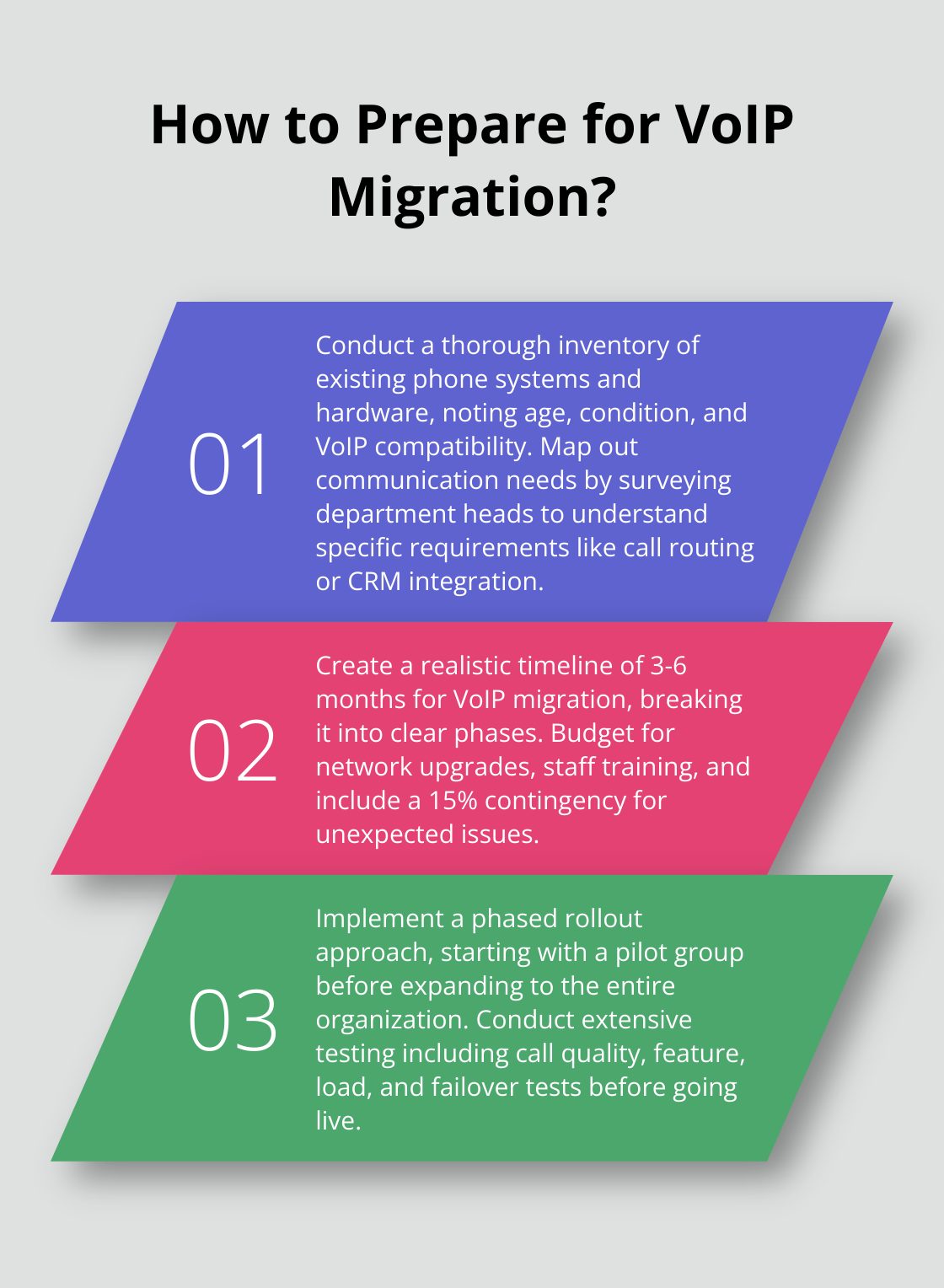 Infographic: How to Prepare for VoIP Migration?