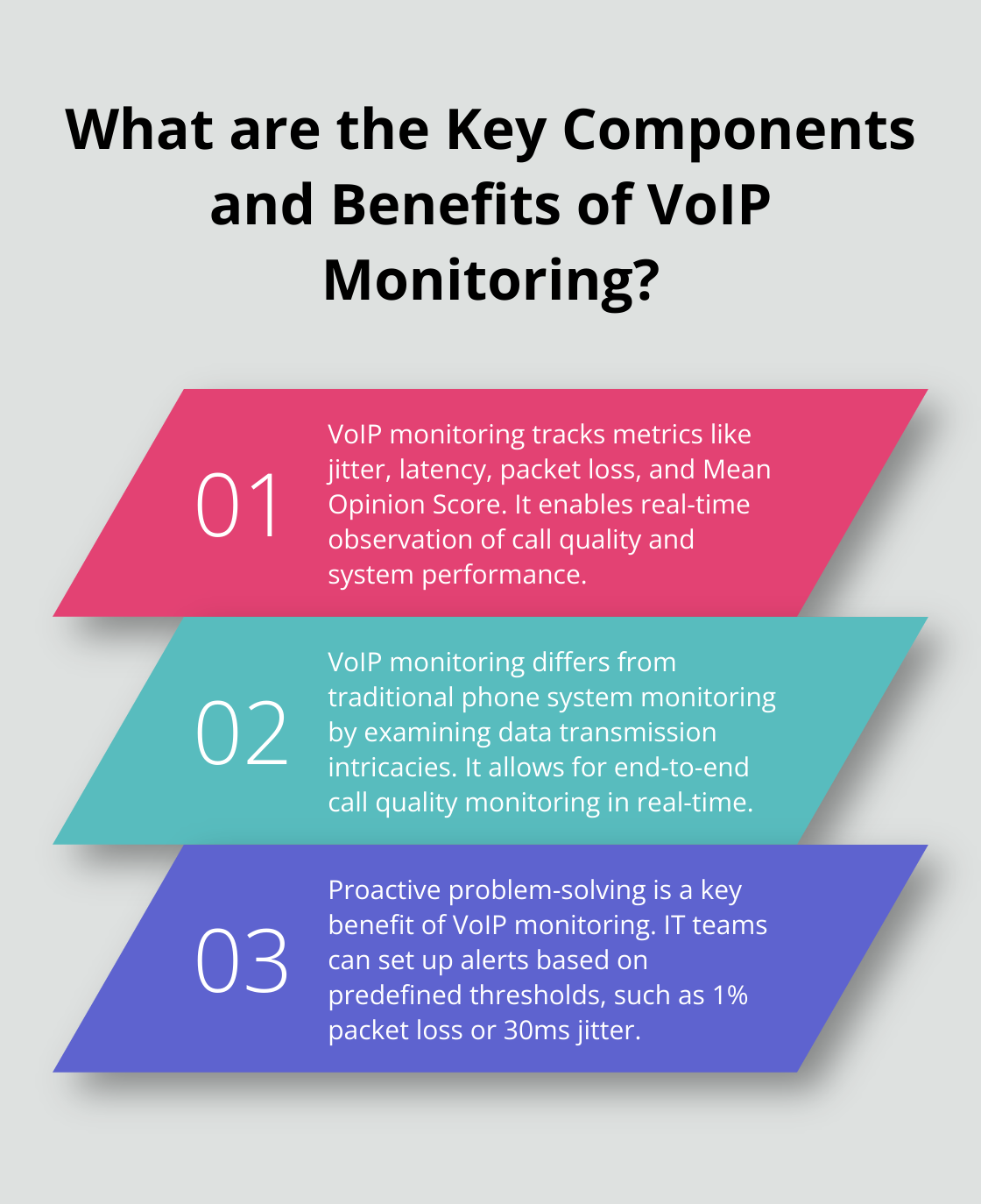 Infographic: What are the Key Components and Benefits of VoIP Monitoring?