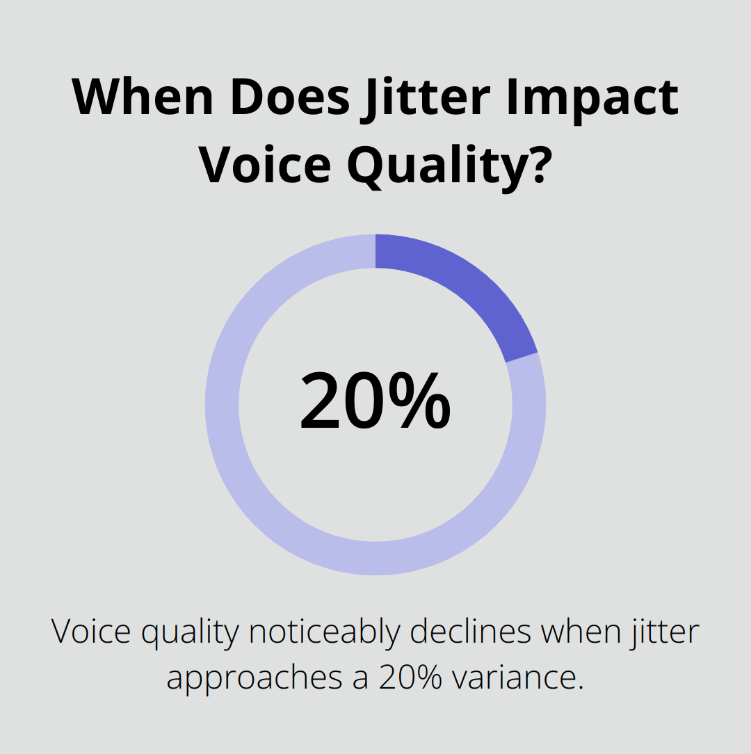 Infographic: When Does Jitter Impact Voice Quality?