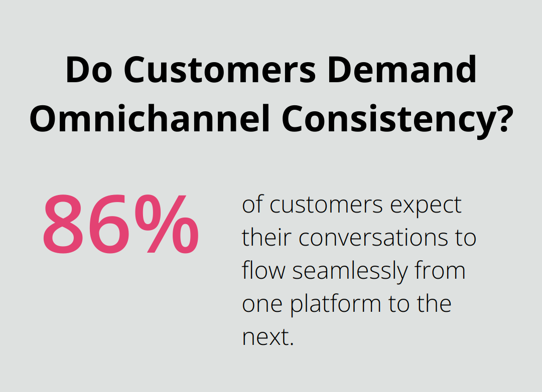 Infographic: Do Customers Demand Omnichannel Consistency?