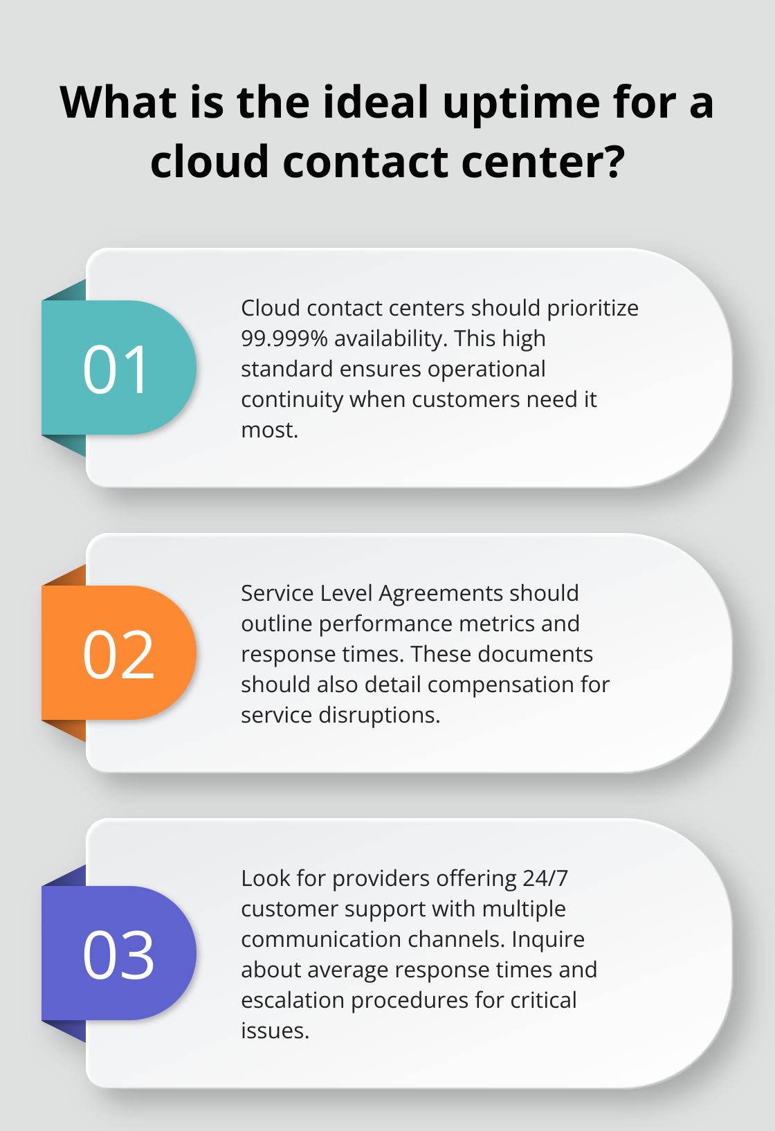 Infographic: What is the ideal uptime for a cloud contact center? - cloud based contact center solutions