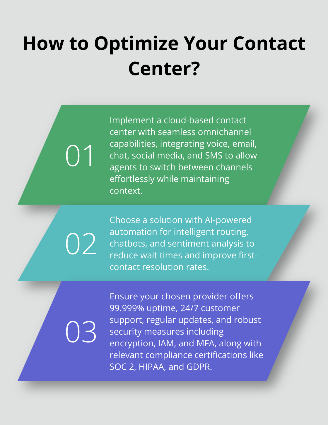 Infographic: How to Optimize Your Contact Center? - cloud based contact center solutions