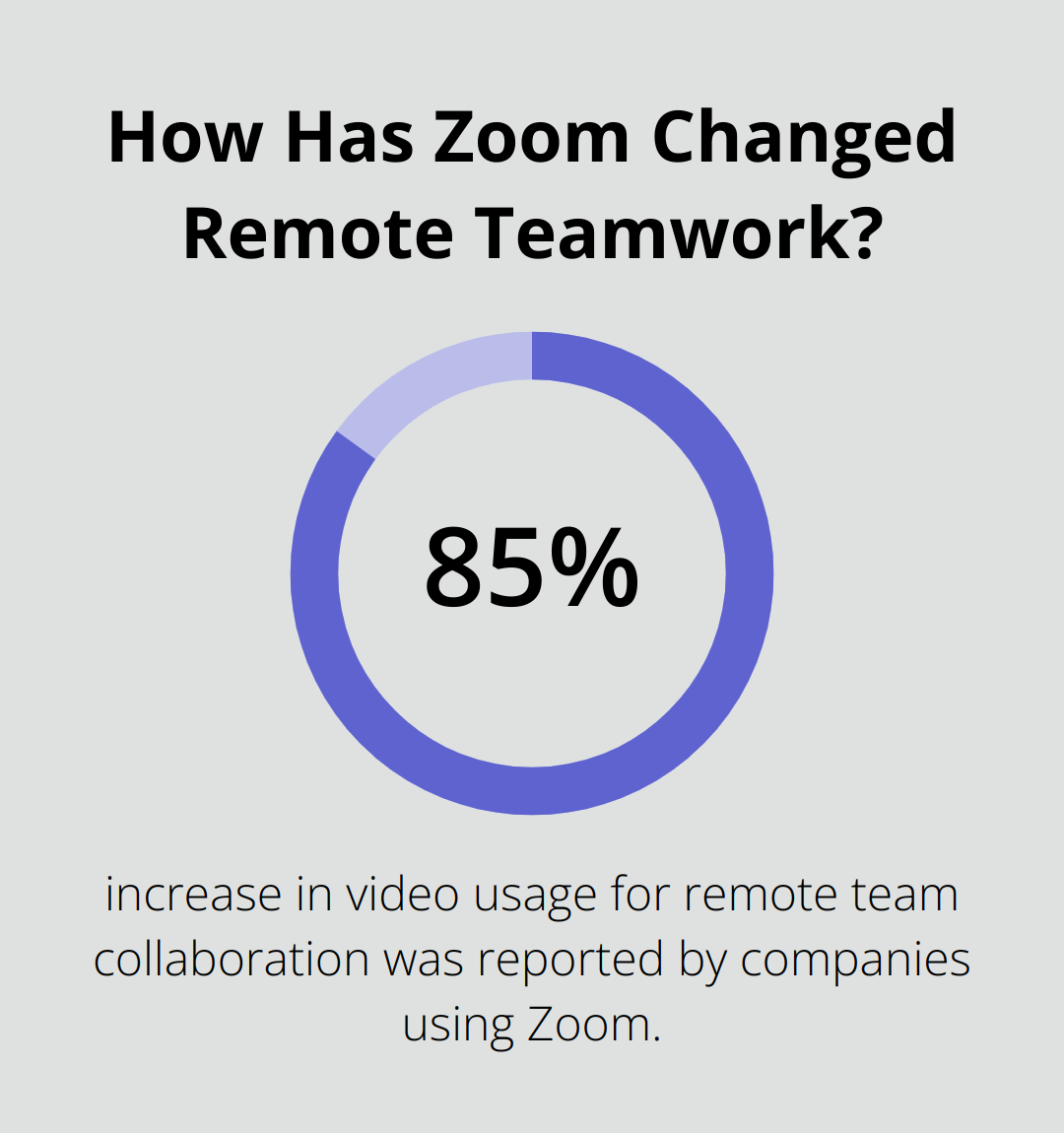 Infographic: How Has Zoom Changed Remote Teamwork? - collaboration tools for remote teams