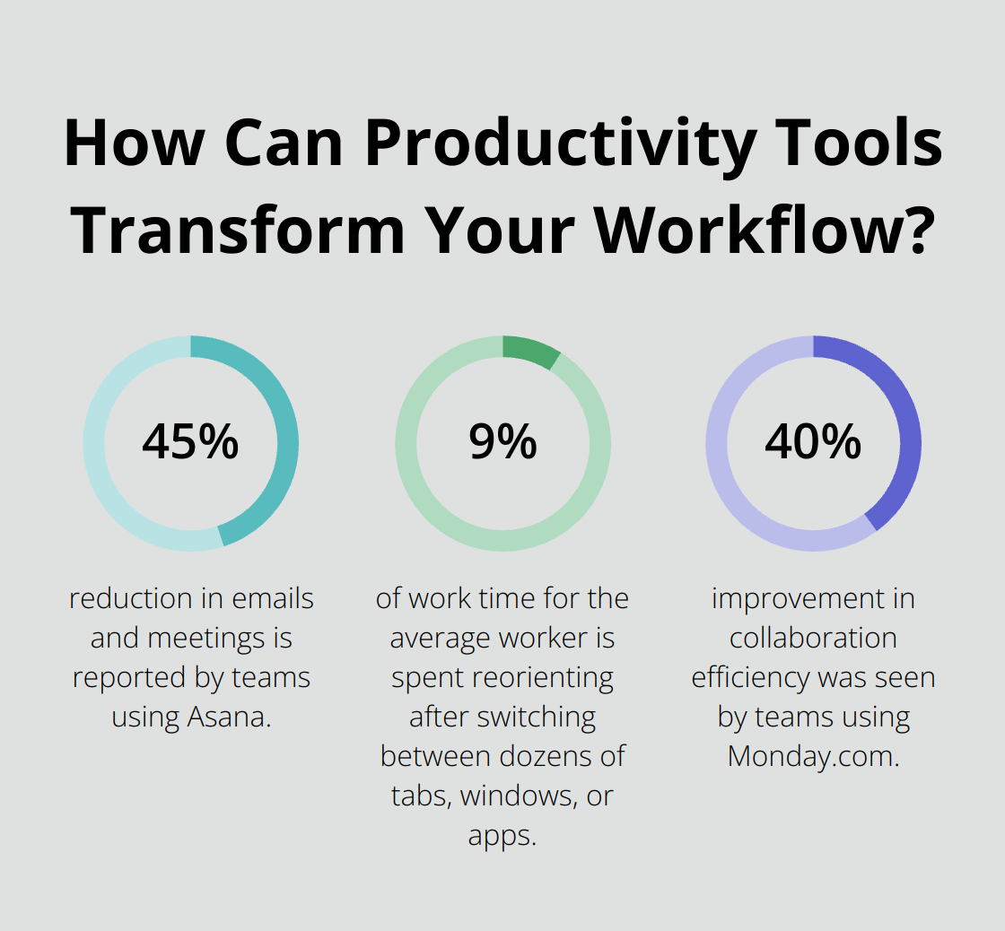 Infographic: How Can Productivity Tools Transform Your Workflow? - collaboration tools for remote teams