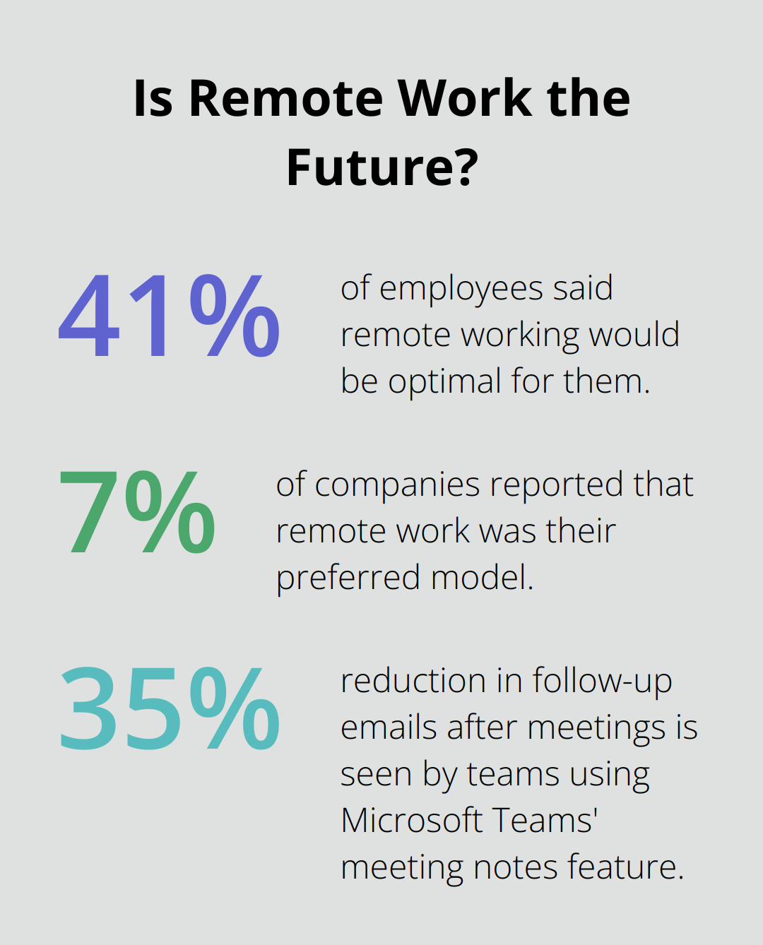 Infographic: Is Remote Work the Future?