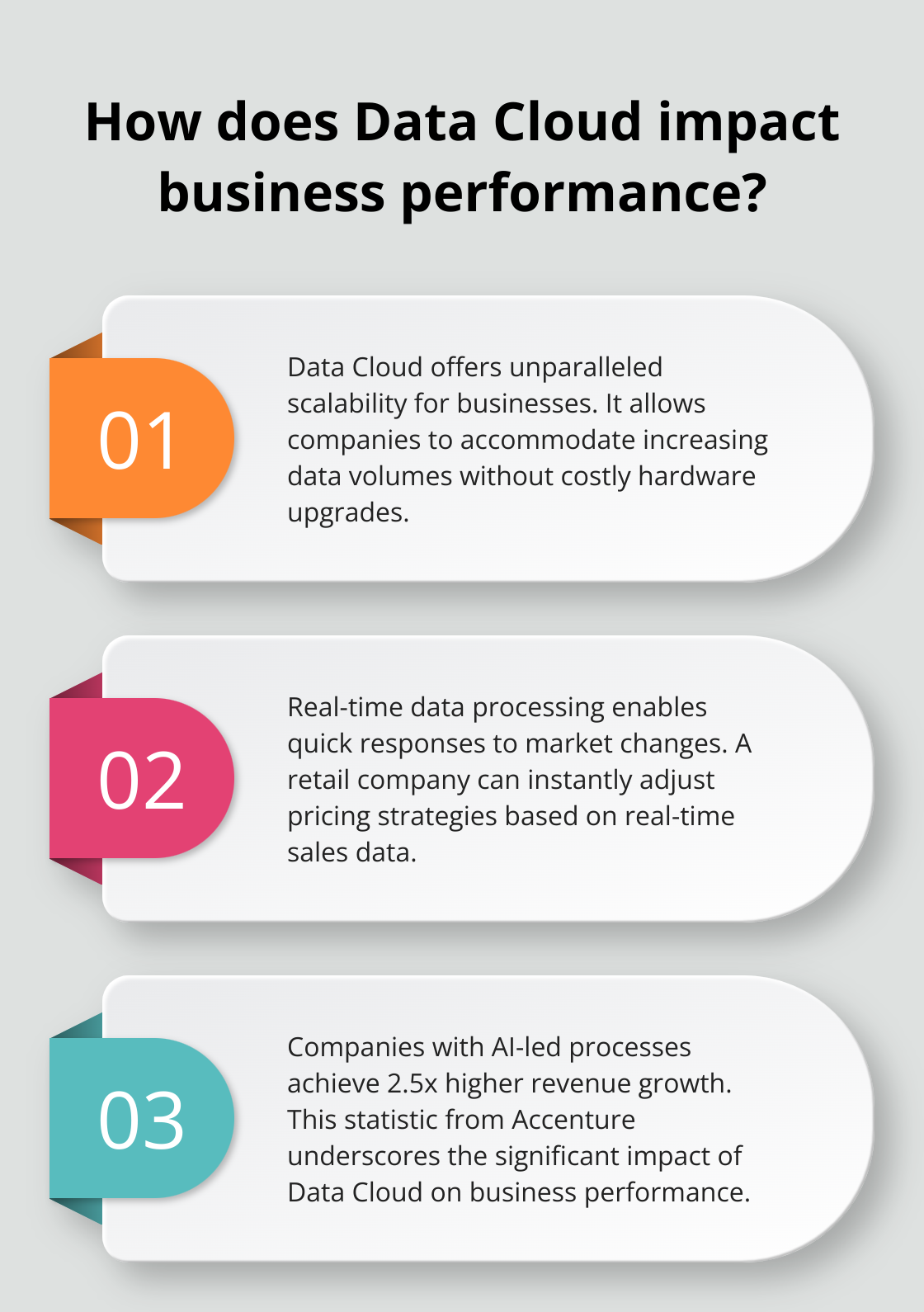 Infographic: How does Data Cloud impact business performance?