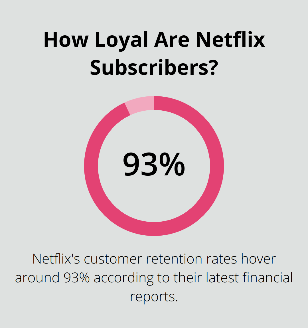 Infographic: How Loyal Are Netflix Subscribers?