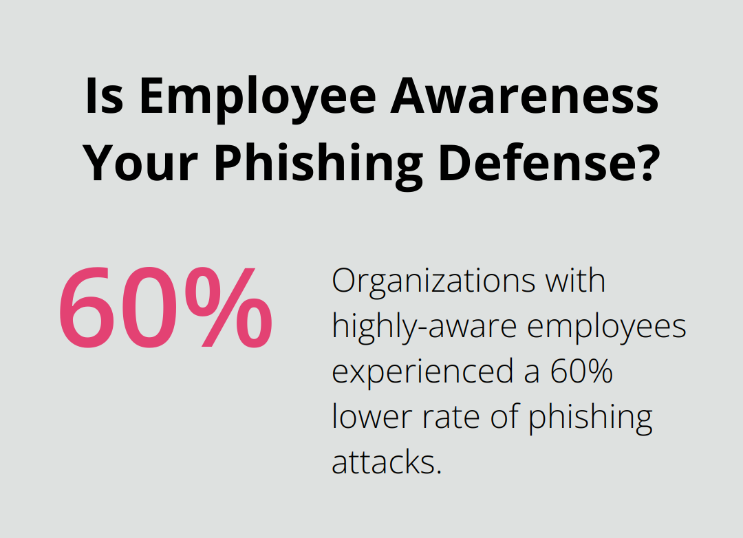 Infographic: Is Employee Awareness Your Phishing Defense?