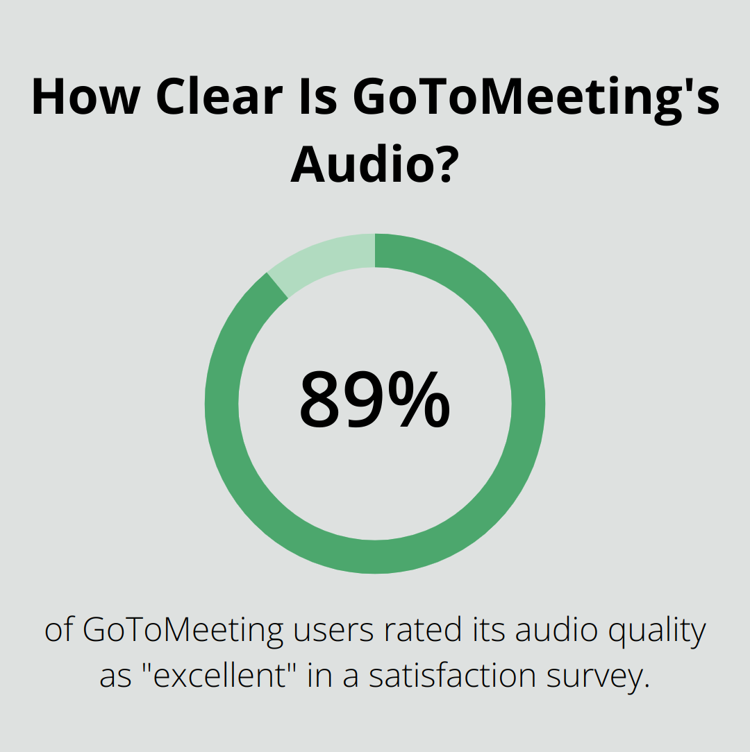 Infographic: How Clear Is GoToMeeting's Audio?