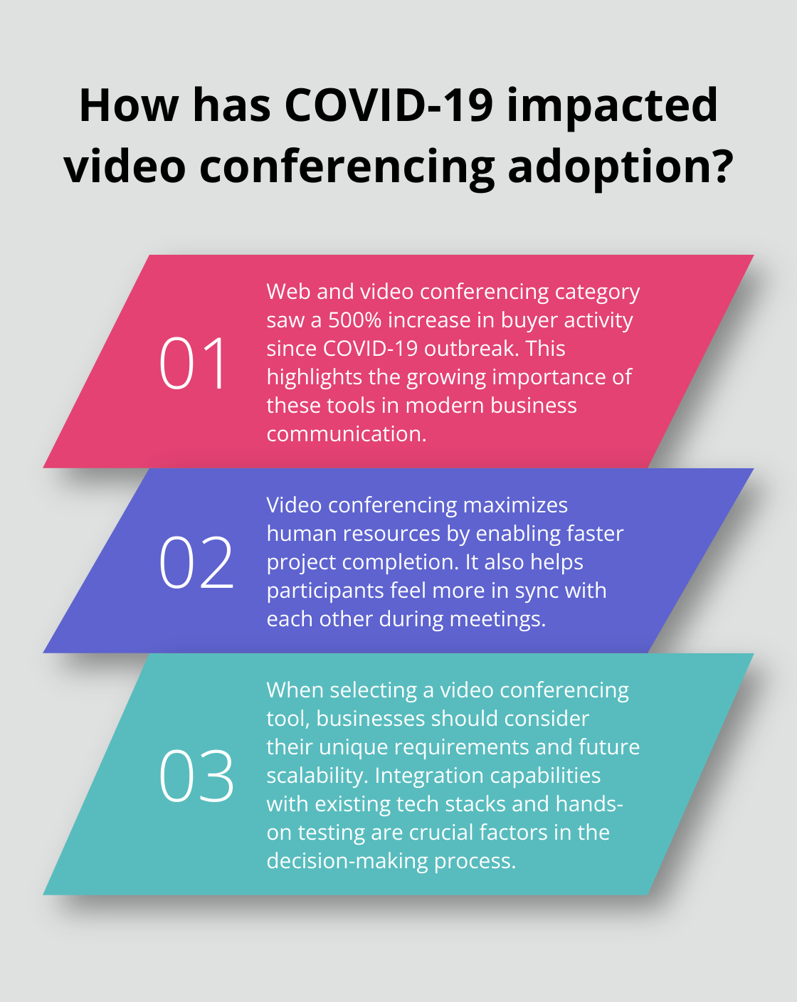 Infographic: How has COVID-19 impacted video conferencing adoption?