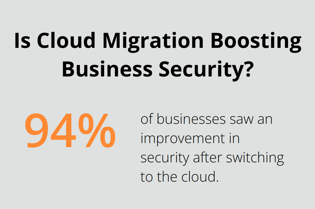 Infographic: Is Cloud Migration Boosting Business Security?