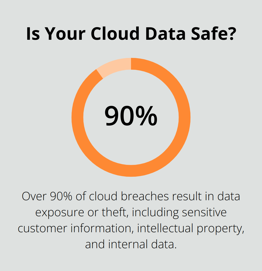 Infographic: Is Your Cloud Data Safe?