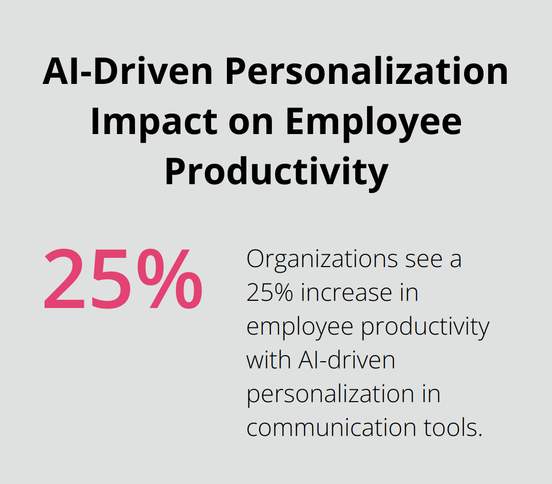 Chart showing 25% increase in employee productivity with AI-driven personalization in communication tools - UCaaS AI