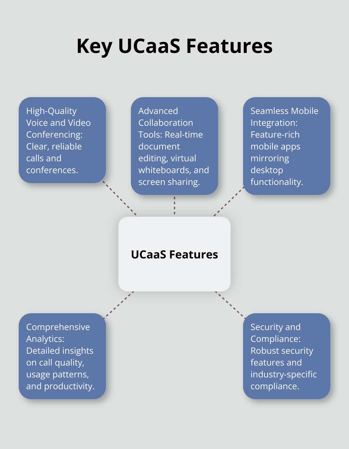 Hub and spoke chart illustrating essential features of UCaaS solutions - UCaaS customization