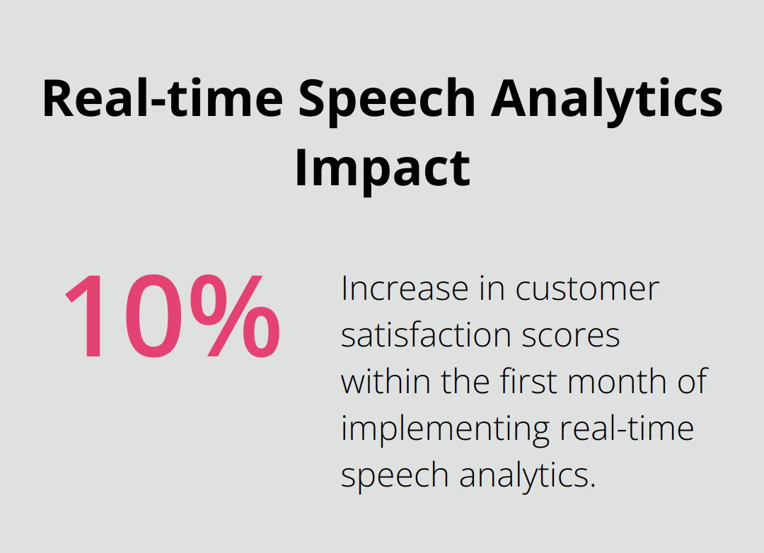 Chart showing 10% increase in customer satisfaction scores after implementing real-time speech analytics